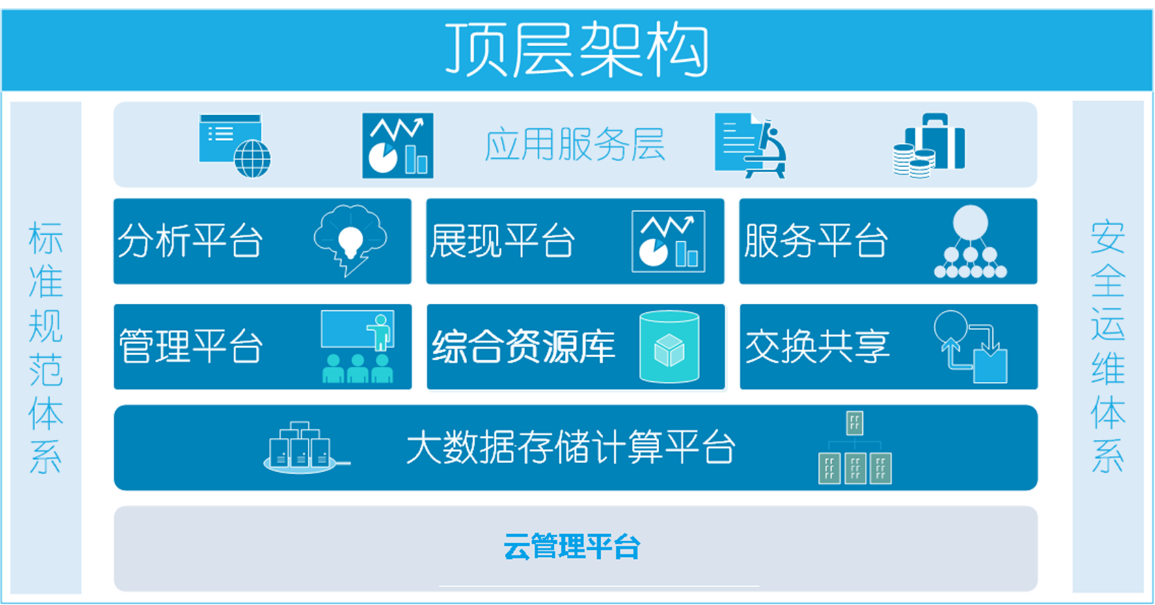 达梦数据库DM（DMBDP)顶层架构