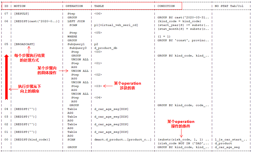 GBase 8a 执行计划Explain