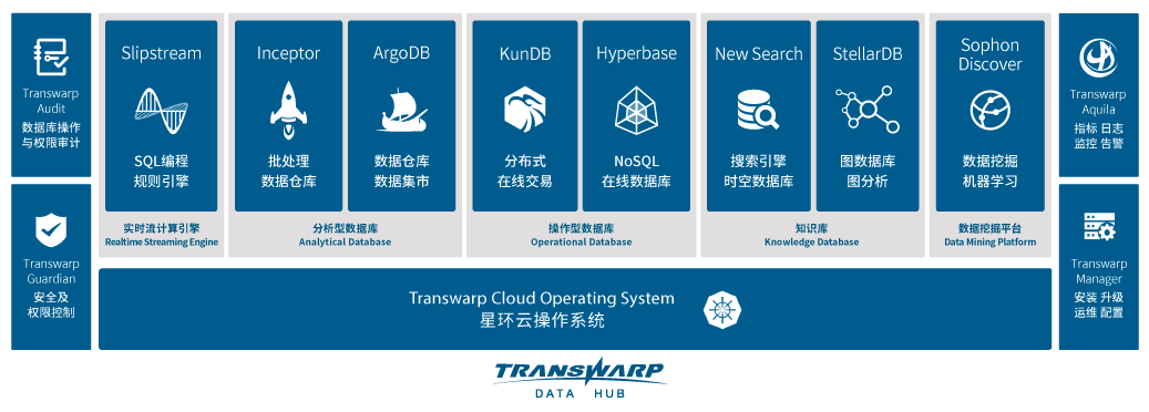 星环科技 Transwarp Data HUB/Cloud