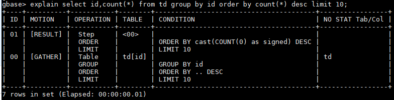 GBase 8a 执行计划explian 聚合列包含Hash分布列