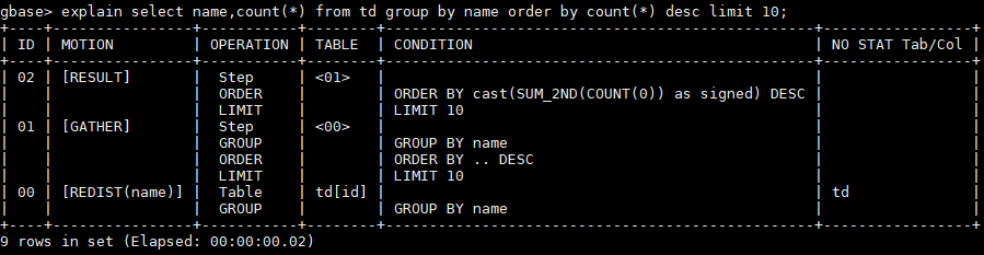 GBase 8a 执行计划explian 聚合列不包含Hash分布列