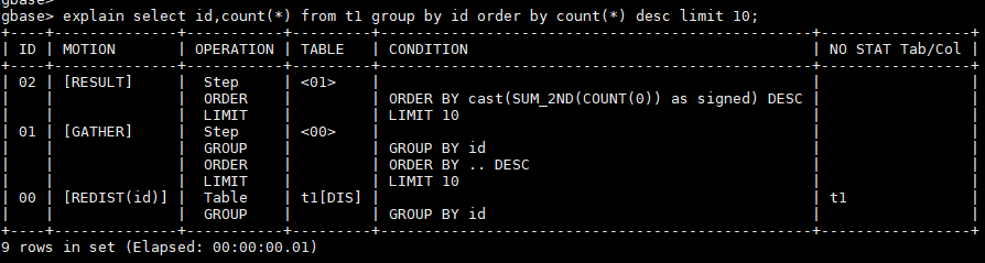 GBase 8a数据库集群执行计划 explain TOPN带排序和有限结果的的聚合