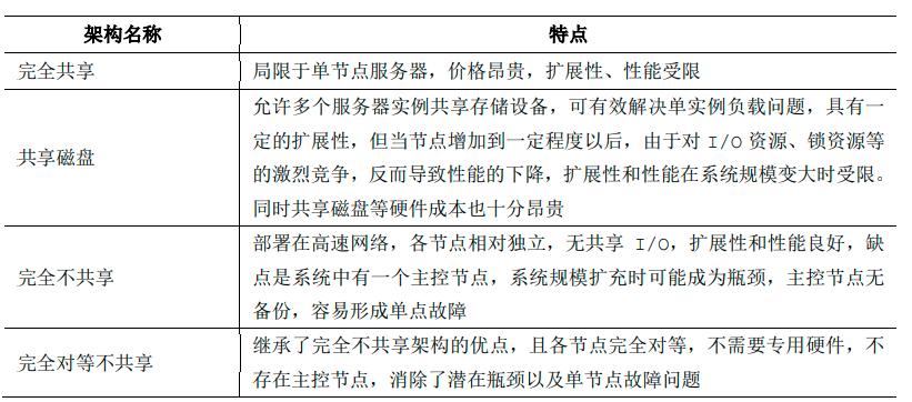 几种数据库系统架构优劣势对比