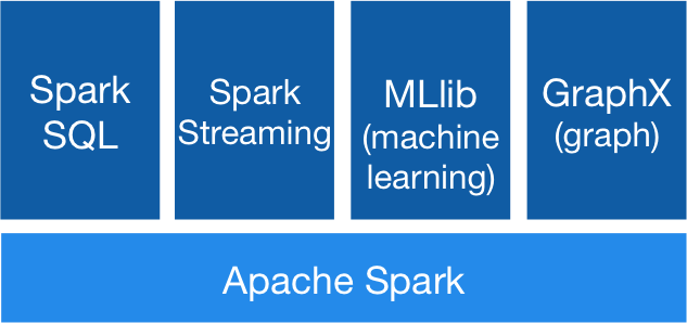 Spark Streaming