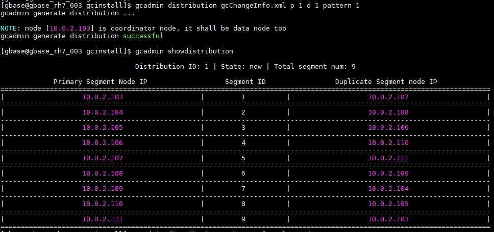 GBase 8a分布策略distribution的不同pattern样例 pattern 1 ，1副本