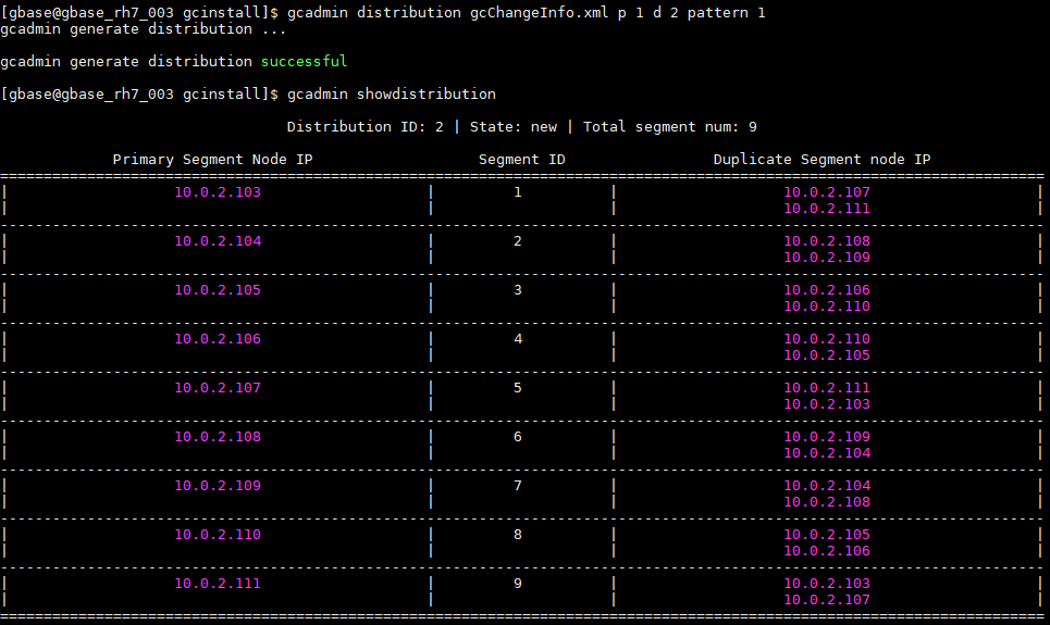 GBase 8a分布策略distribution的不同pattern样例 pattern 1 ，2副本