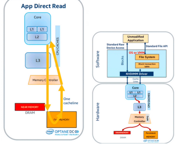 英特尔® 傲腾™ 持久内存 - App Direct（应用直接访问）模式