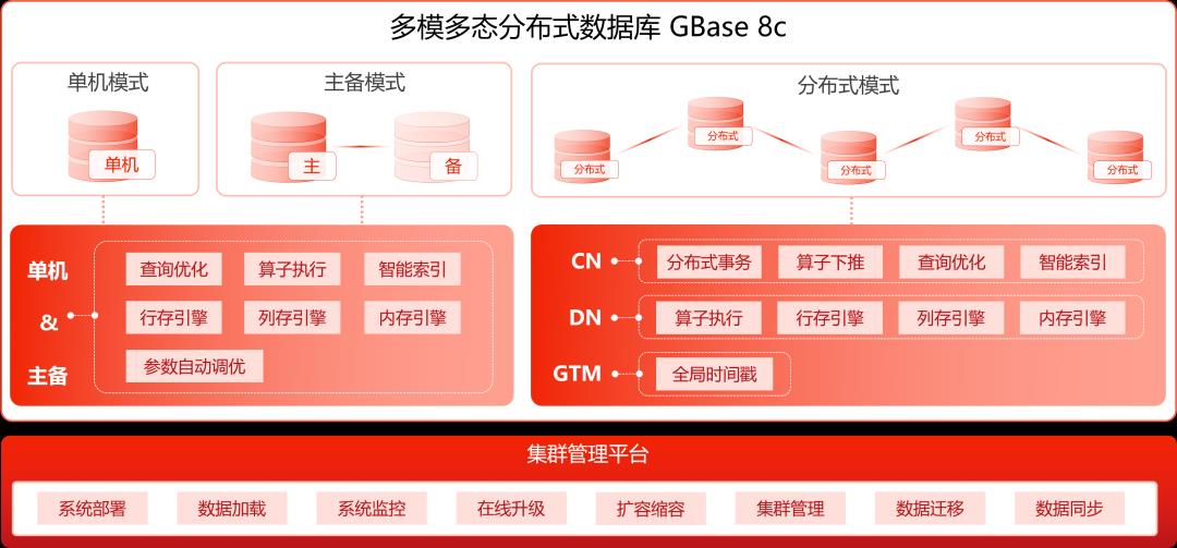 GBase 8c 数据库集群多模多态特性