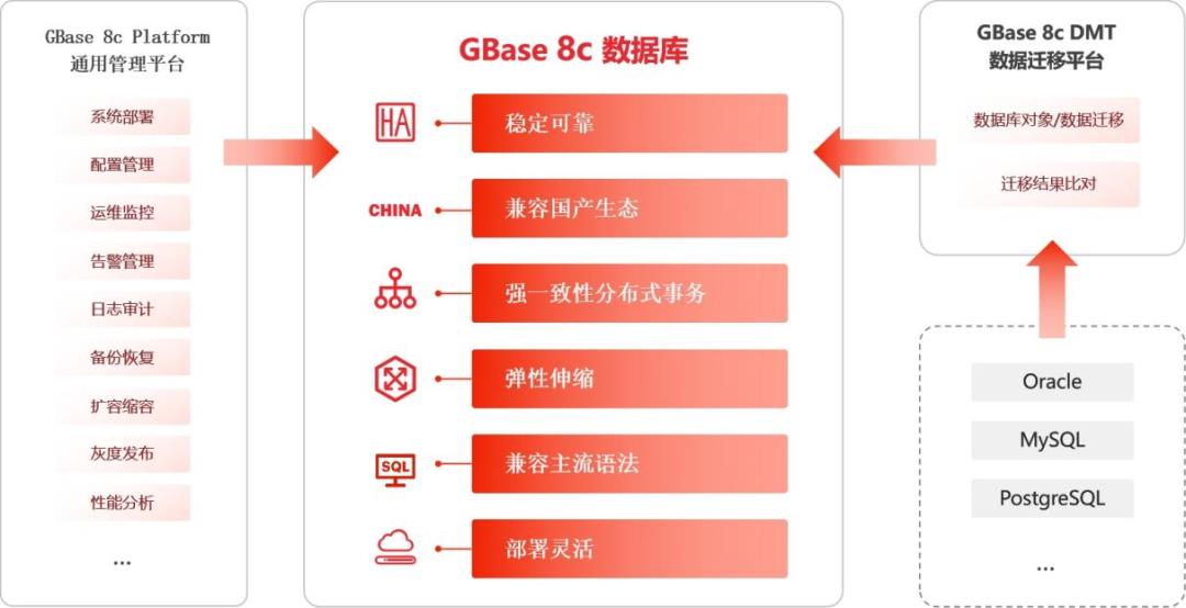 GBase 8c是基于openGauss3.0构建的一款多模多态的分布式数据